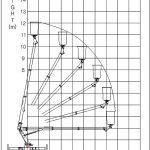 Thang Nâng Người Làm Việc Trên Cao Dasan DAP 130S 13m