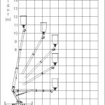 Thang Nâng Người Làm Việc Trên Cao Dasan DAP 130S 13m