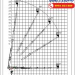 Xe Thang Nâng Người Làm Việc Trên Cao Dasan CT270 26.5m