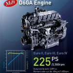 Xe Tải Hyundai HD78 – 4.5 Tấn